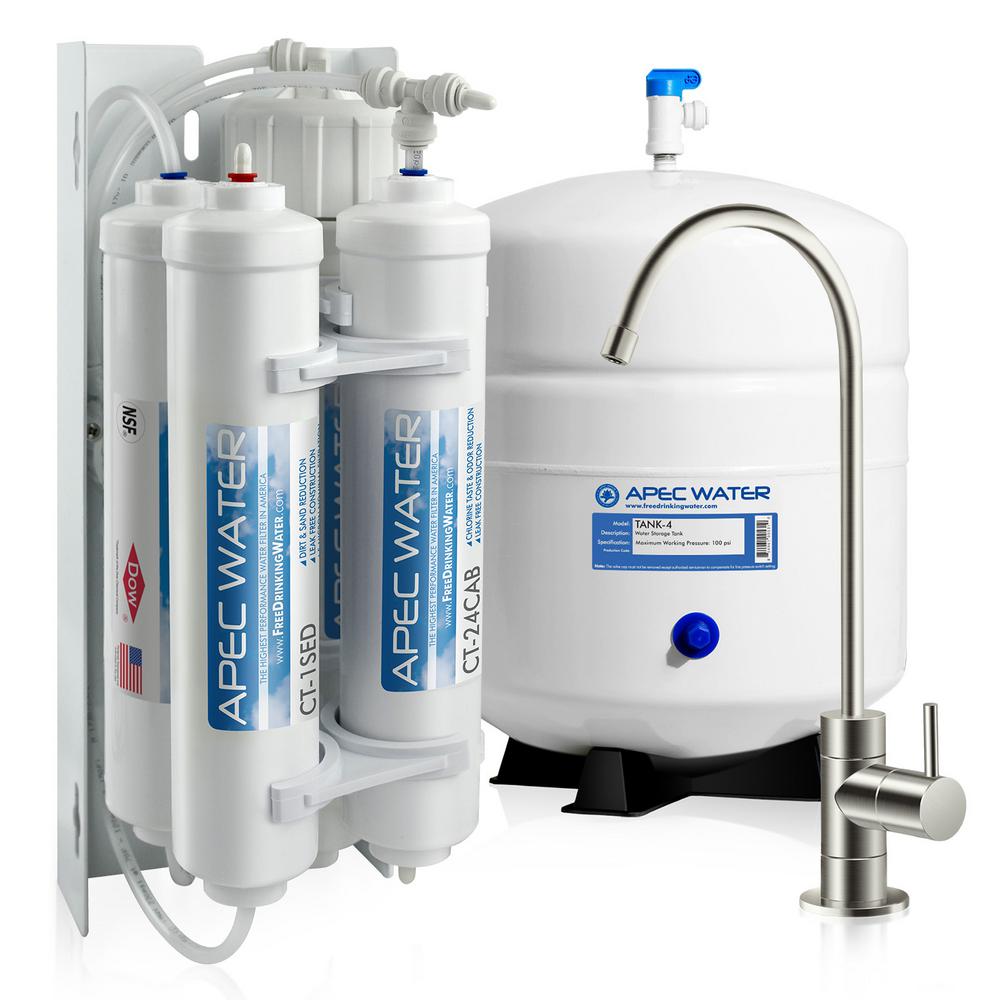 Read more about the article Perfect Water Purifier Review 2024