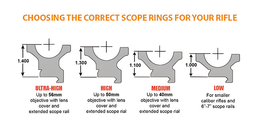 Benefits of scope rings