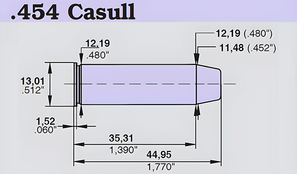Ballistics of Benefits of 454 Casull