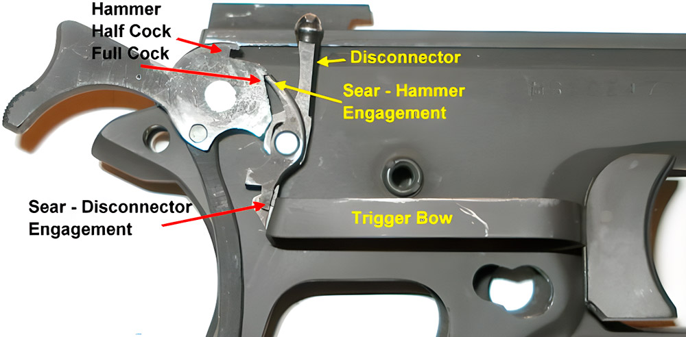 Benefit of 1911 trigger kit
