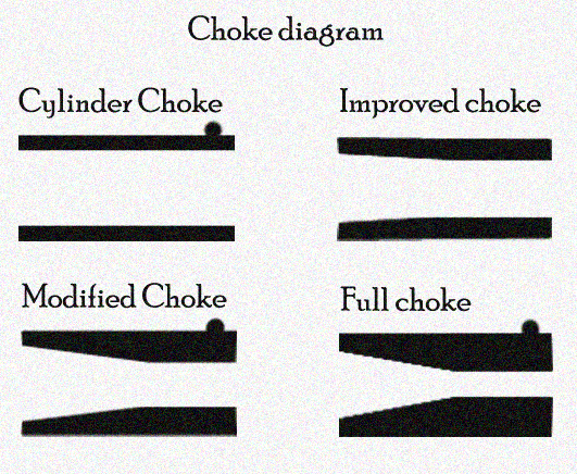 How does a choke work?