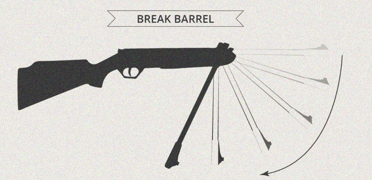 How does a break barrel pellet gun work?